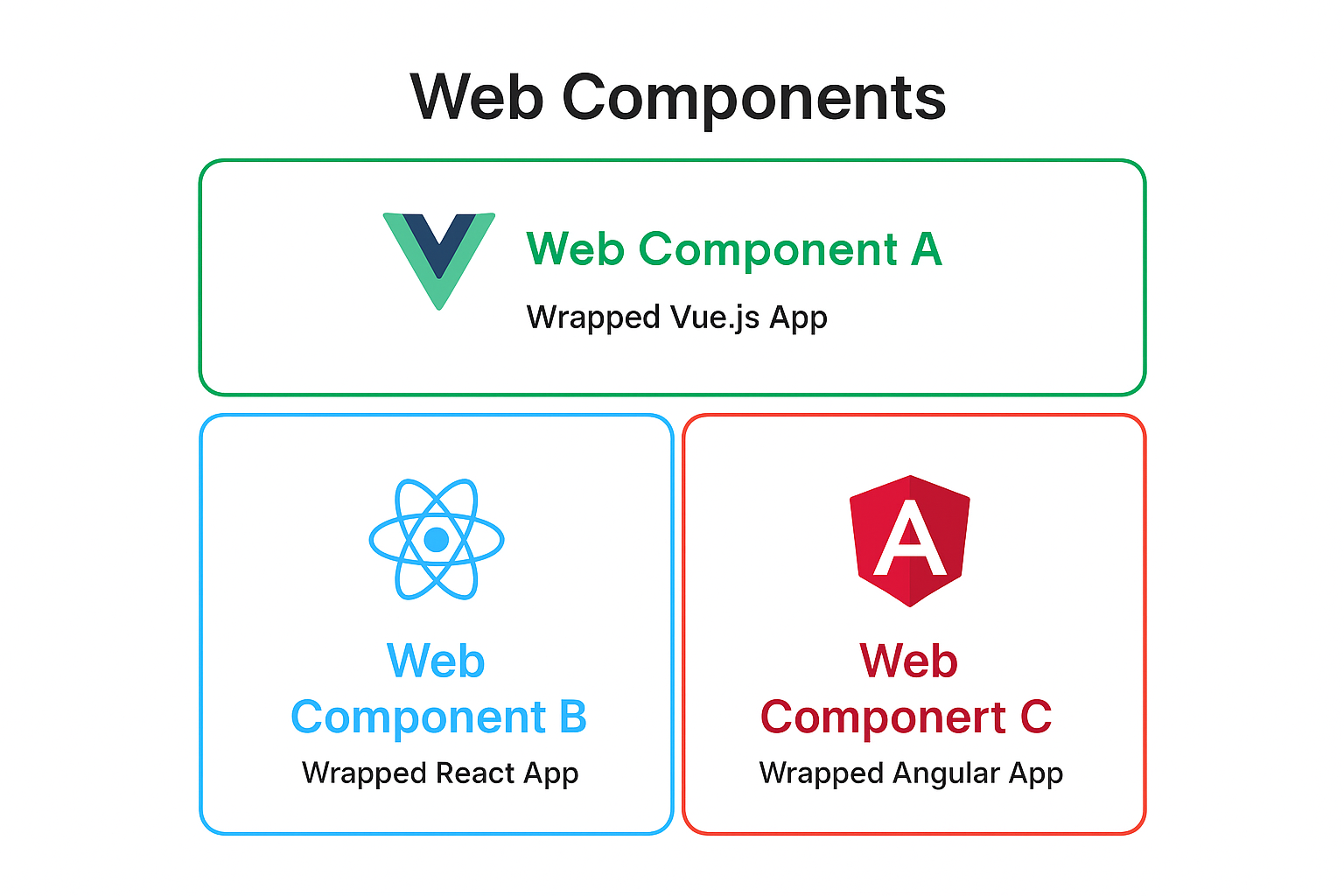 _images/microfrontendwebcomponents.png